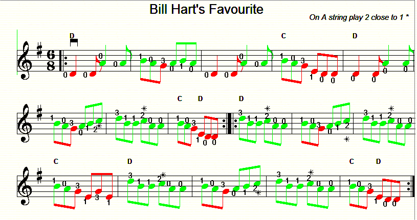 Bill Hart's