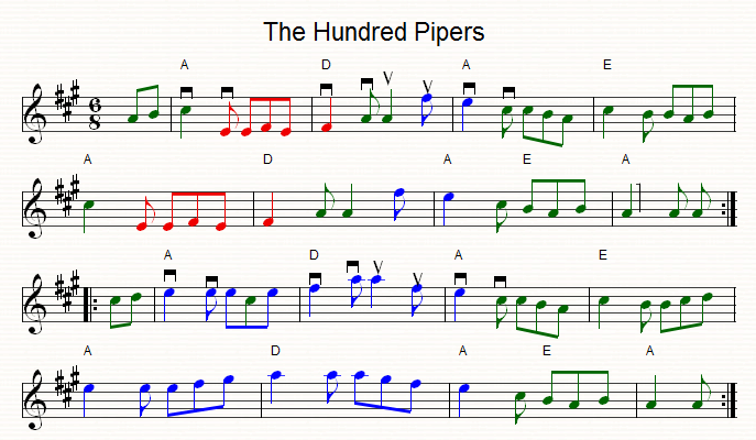 Hundred Pipers